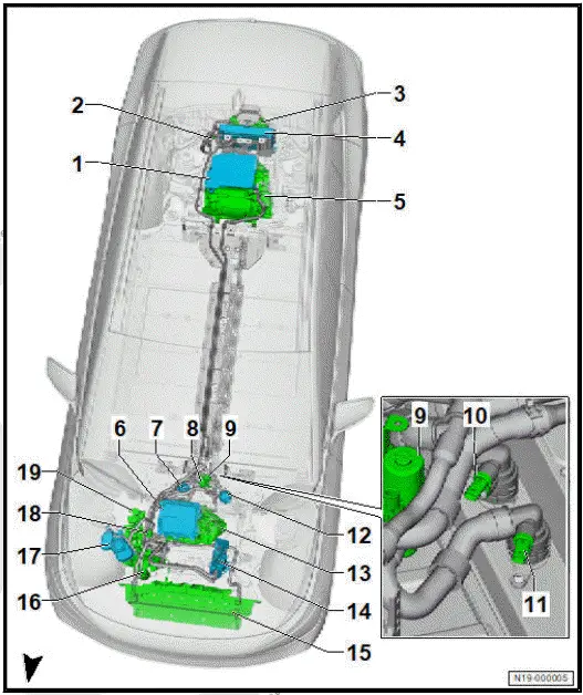 Volkswagen ID.4. Overview of fitting locations - cooling system, all-wheel drive 