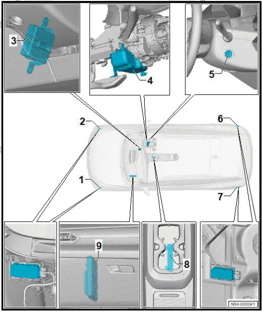 Volkswagen ID.4. Overview of fitting locations - entry and start authorisation system, righthand drive vehicles