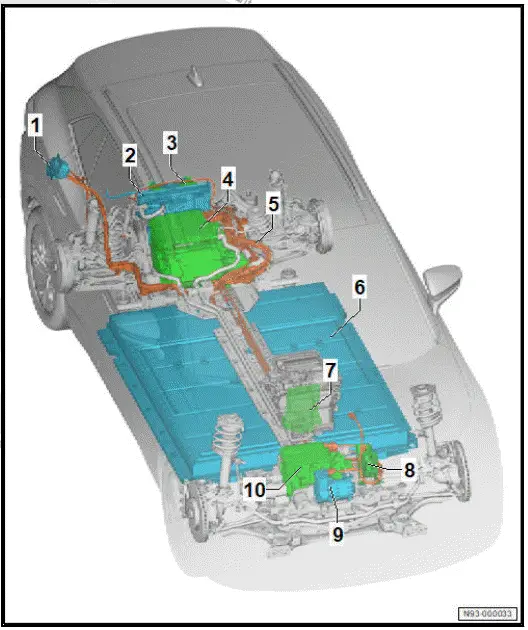 Volkswagen ID.4. Overview of fitting locations - high-voltage components