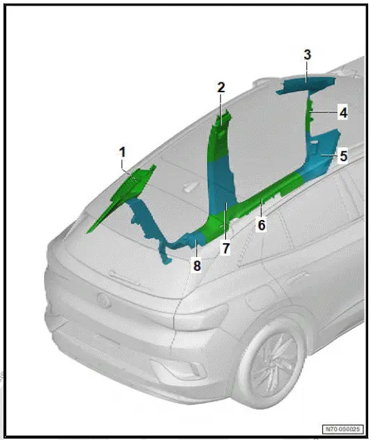 Volkswagen ID.4. Overview of fitting locations - interior trims 