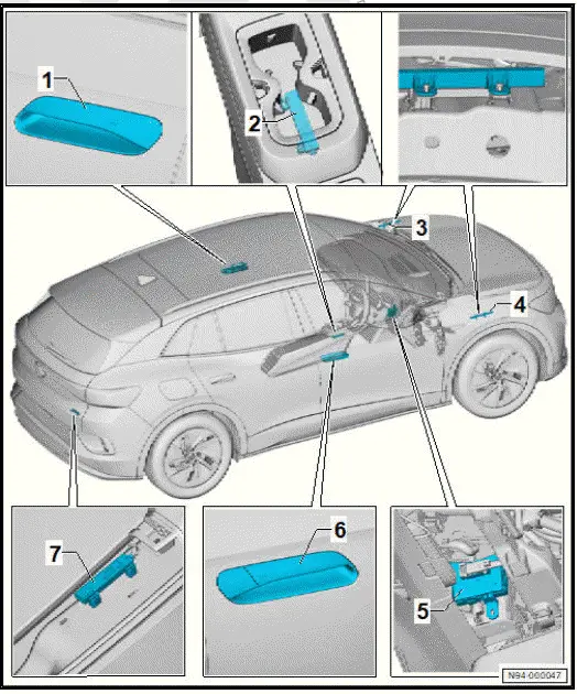 Volkswagen ID.4. Overview of fitting locations - keyless entry system, right-hand drive vehicles