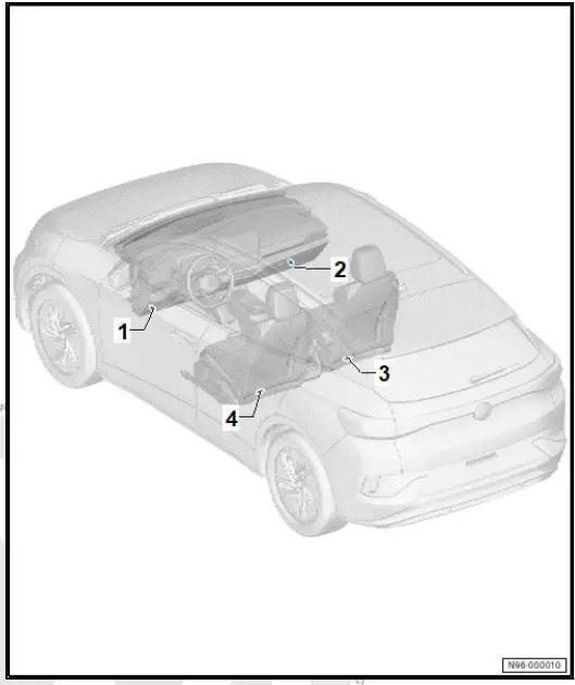 Volkswagen ID.4. Overview of fitting locations - footwell lights