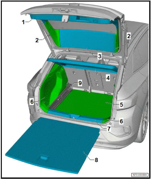 Volkswagen ID.4. Overview of fitting locations - luggage compartment trims