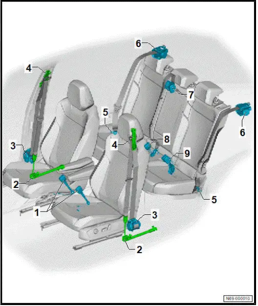 Volkswagen ID.4. Overview of fitting locations - seat belts and anchorage points 