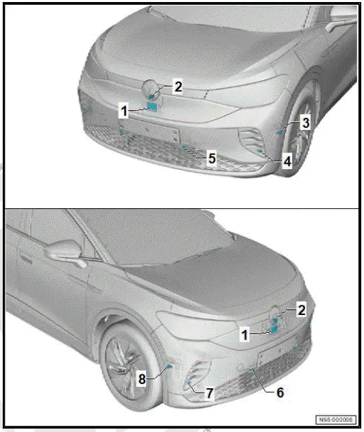 Volkswagen ID.4. Overview of fitting locations - senders, sensors and control units in front section of vehicle