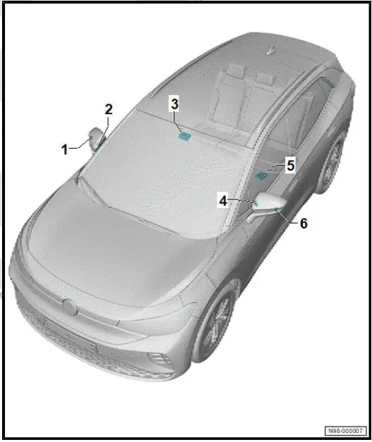 Volkswagen ID.4. Overview of fitting locations - senders, sensors and control units in centre section of vehicle