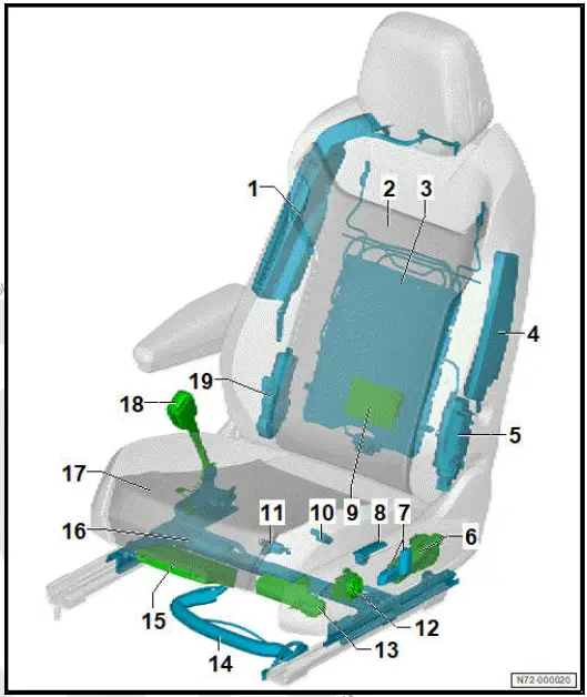 Volkswagen ID.4. Overview of fitting locations - electrical and electronic components