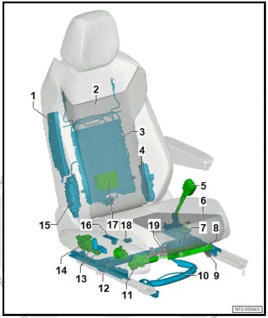 Volkswagen ID.4. Overview of fitting locations - electrical and electronic components, NAR
