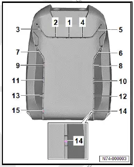 Volkswagen ID.4. Vehicles with standard seat