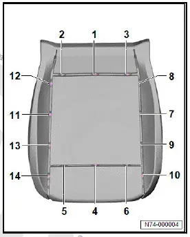 Volkswagen ID.4. Separating seat pan cover from seat pan padding 