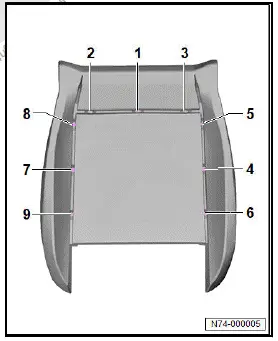 Volkswagen ID.4. Separating seat pan cover from seat pan padding 