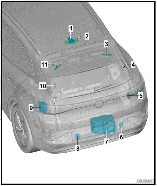 Volkswagen ID.4. Overview of fitting locations - components/control units in rear section of vehicle