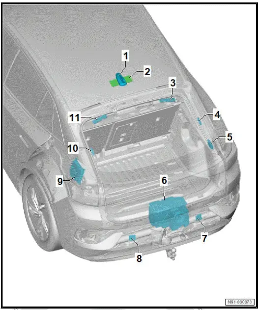Volkswagen ID.4. Overview of fitting locations - components/control units in rear section of vehicle 